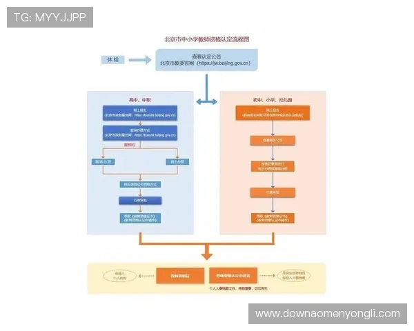 永利现金开户的资格要求及申请流程详细说明