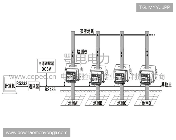 澳门贵宾厅线路检测设备选择与维护的最佳实践指南